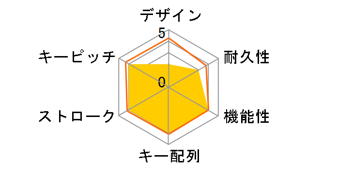 K65 PRO MINI CH-91A401A-JP [�u���b�N]�̃��[�U�[���r���[