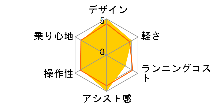 PXID-2 [���^���b�N�O���[]�̃��[�U�[���r���[