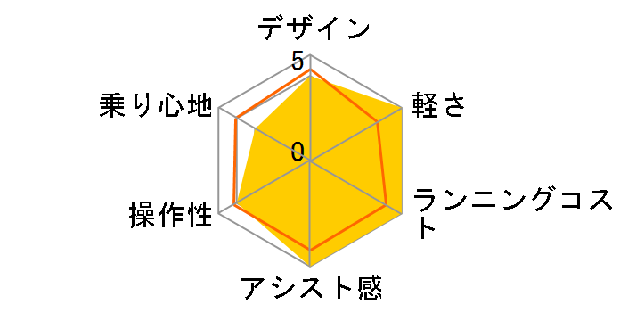 S9 [�z���C�g] + ��p�[�d��̃��[�U�[���r���[