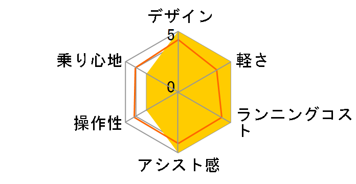 Q1J [�i�C�g�u���[] + ��p�[�d��̃��[�U�[���r���[