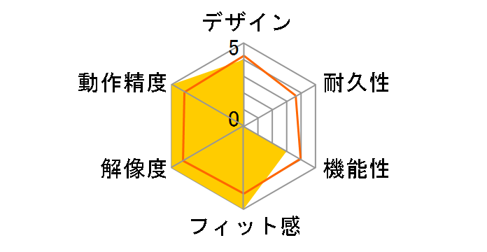 SCIMITAR ELITE WIRELESS CH-9314311-AP [�u���b�N]�̃��[�U�[���r���[