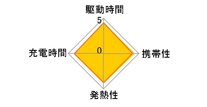eneloop �P4�`�j�b�P�����f�d�r 4�{�p�b�N(�X�^���_�[�h���f��) BK-4MCDK/4H�̃��[�U�[���r���[