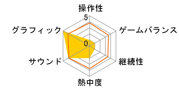 GUILTY GEAR - STRIVE - GG 25th Anniversary BOX [PS4]�̃��[�U�[���r���[