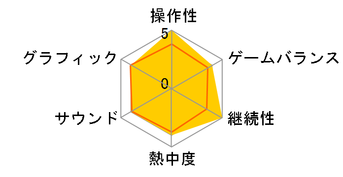 ���b�h�E�f�b�h�E���f���v�V���� [PS4]�̃��[�U�[���r���[