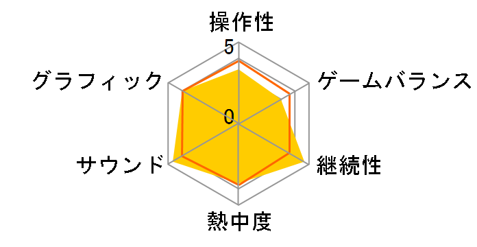 �W���X�g�_���X2024�G�f�B�V���� [Nintendo Switch]�̃��[�U�[���r���[