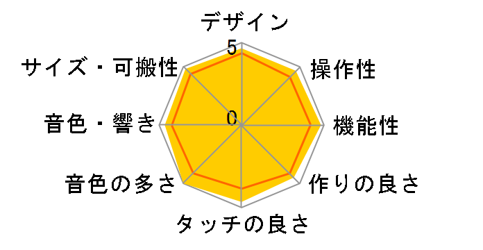 Casiotone ���i�r�Q�[�V�����L�[�{�[�h LK-330 [�z���C�g]�̃��[�U�[���r���[