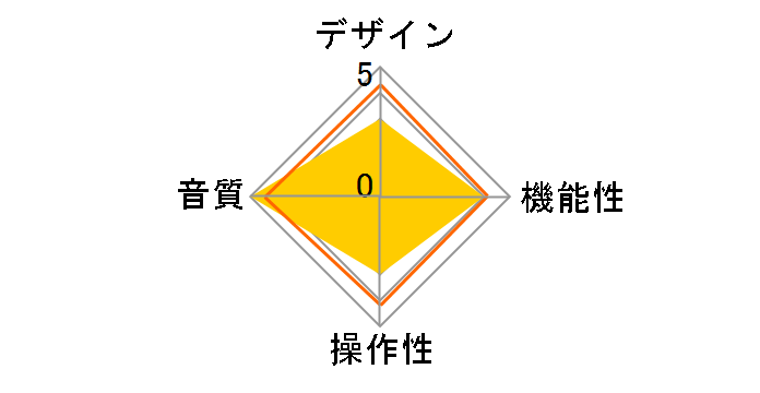 HA-300 MK2 BLK [�u���b�N]�̃��[�U�[���r���[