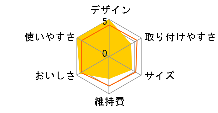 �N�����X�C A113HU�̃��[�U�[���r���[