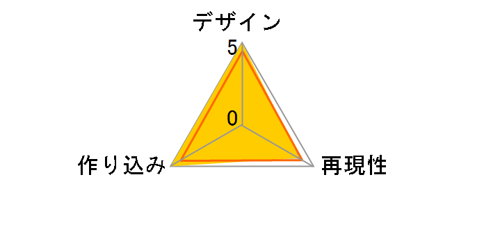 �T�ƍ��h�� 1/7 �z�� �L���̗ь� ver. [2024�N3��]�̃��[�U�[���r���[