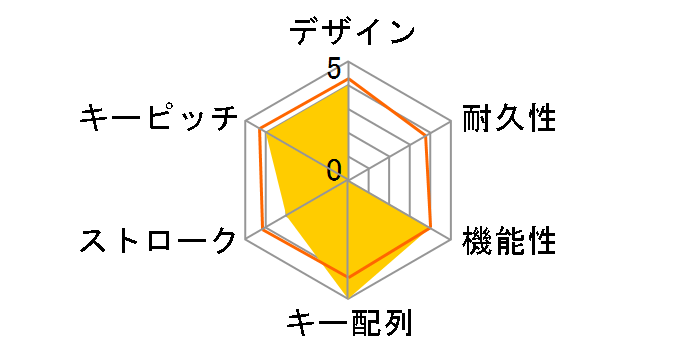 V6-C1-JIS �Ԏ� [�t���X�e�b�h�u���b�N]�̃��[�U�[���r���[