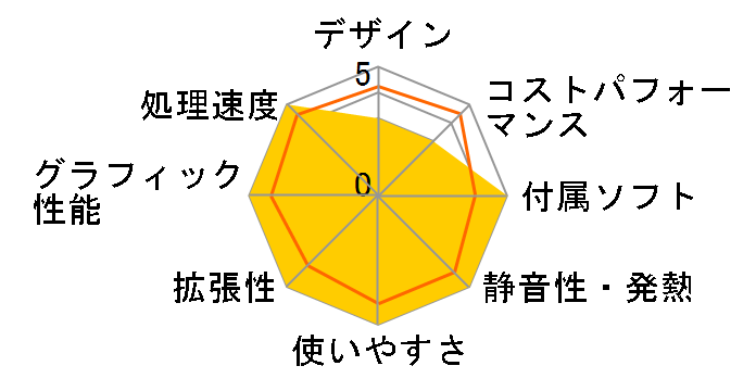 DAIV FX-A7G7T Ryzen 7 7700X/RTX 4070Ti/32GB������/1TB NVMe Gen4 SSD���ڃ��f�� #FXA7G7TB6ADCW103DECWA�̃��[�U�[���r���[