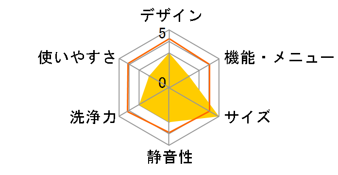 YWMB-38(W)�̃��[�U�[���r���[