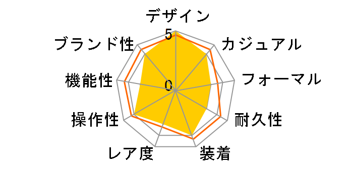 �g���_�O���t GT ���V�_�X�y�V���� PFS906-1020002-100182�̃��[�U�[���r���[