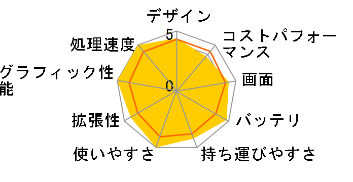 FMV LIFEBOOK AH500/H FMVA500HW [�A�[�o���z���C�g]�̃��[�U�[���r���[