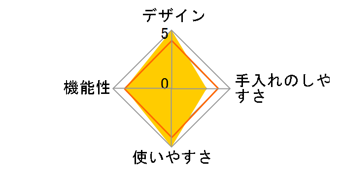 KM-PM71-CK [��������]�̃��[�U�[���r���[