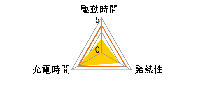 Insta360 X3 �o�b�e���[ CINAQBT/A�̃��[�U�[���r���[
