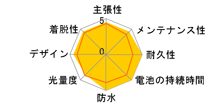 TL-LD135-R�̃��[�U�[���r���[