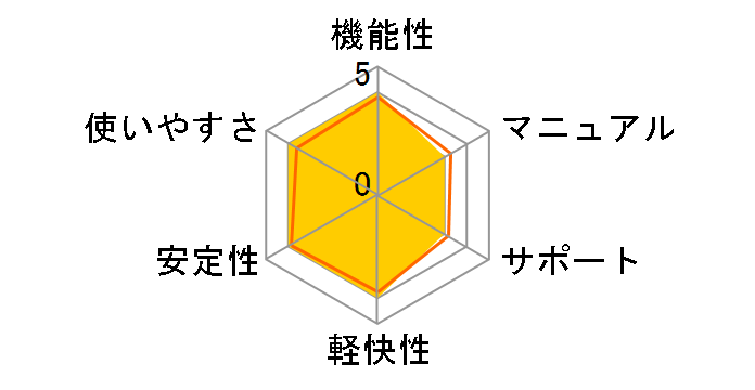 �M����� 31 2024�N�ł̃��[�U�[���r���[