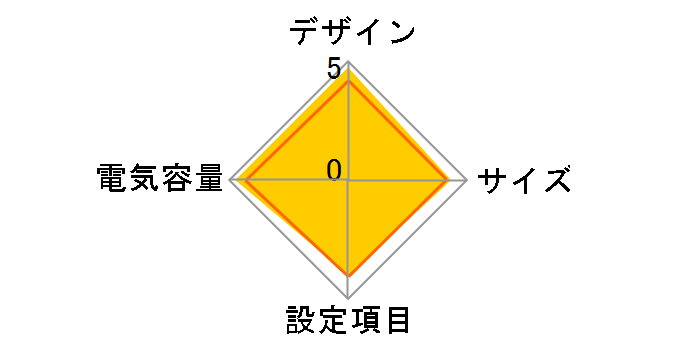Backup CR CP1200PFCLCD JP [��]�̃��[�U�[���r���[