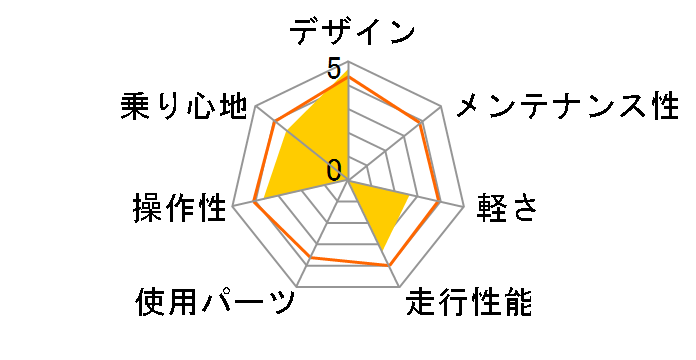 AL-CRB7006LIGHT [Soda Blue]�̃��[�U�[���r���[