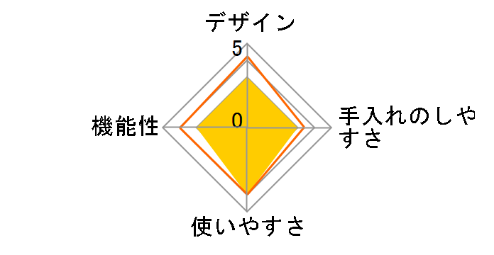 �o���G �V���v�� ECG64K-1L�̃��[�U�[���r���[