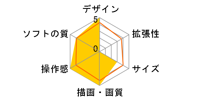 �v���C�X�e�[�V����5 Marvel's Spider-Man 2 Limited Edition CFIJ-10013�̃��[�U�[���r���[