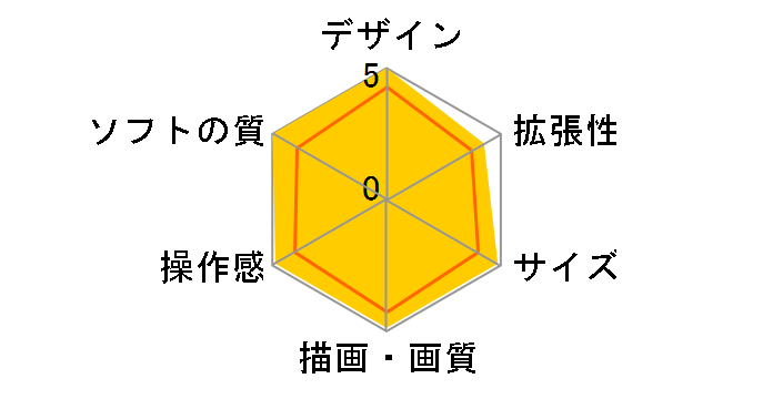 Nintendo Switch(�L�@EL���f��) [�}���I���b�h]�̃��[�U�[���r���[