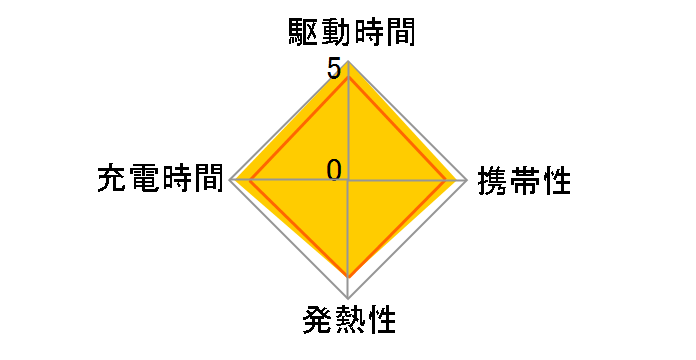 Nexode Mini 45W GaN Fast II 90572 [Black]�̃��[�U�[���r���[