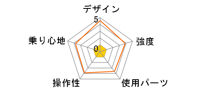 Limit5 [Titanium Gray]�̃��[�U�[���r���[