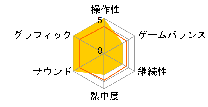 2045�A�����B [���S���Y�����] [Nintendo Switch]�̃��[�U�[���r���[