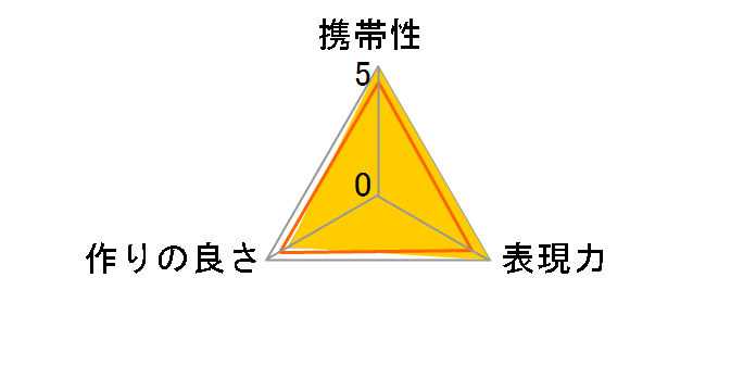 SHOTEN NF-LM R50�̃��[�U�[���r���[