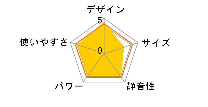 FH-CWZ36BYD(KG) [�O�����u���b�N]�̃��[�U�[���r���[