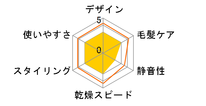 �N���C�c�C�I�� �h���C SD-1200�̃��[�U�[���r���[