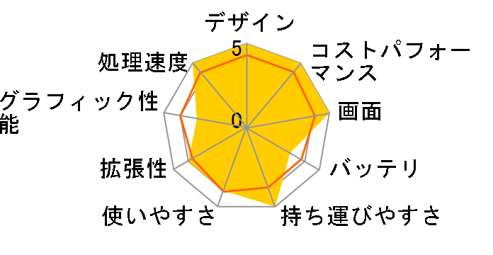 Aspire 5 A514-55-H78Y [�X�`�[���O���C]�̃��[�U�[���r���[