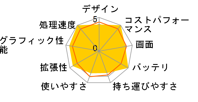 Aspire 5 A514-55-H58Y [�X�`�[���O���C]�̃��[�U�[���r���[