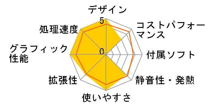 SENSE-M07M-139-SAX Core i9 13900/32GB������/500GB NVMe M.2 SSD/RTX 3060Ti/700W�̃��[�U�[���r���[