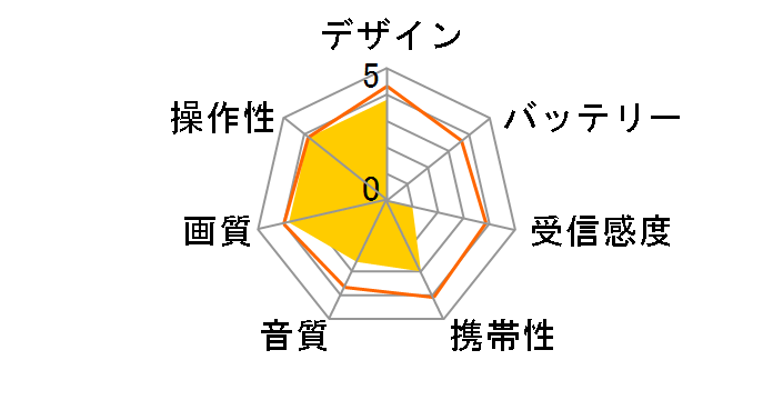 �L�����I�� DPTV-L140(B)�̃��[�U�[���r���[