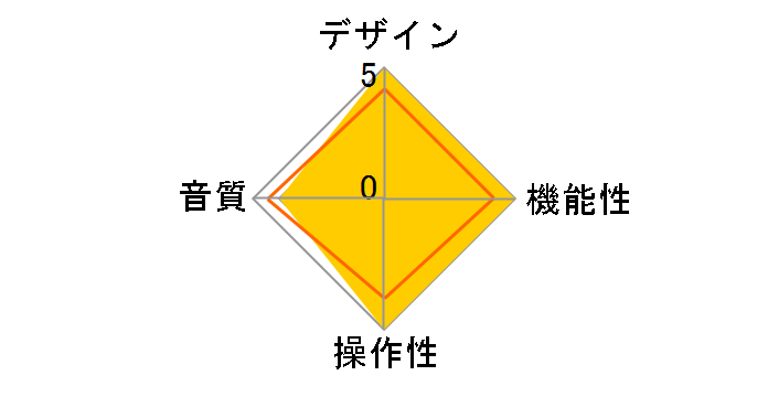 CXN V2�̃��[�U�[���r���[