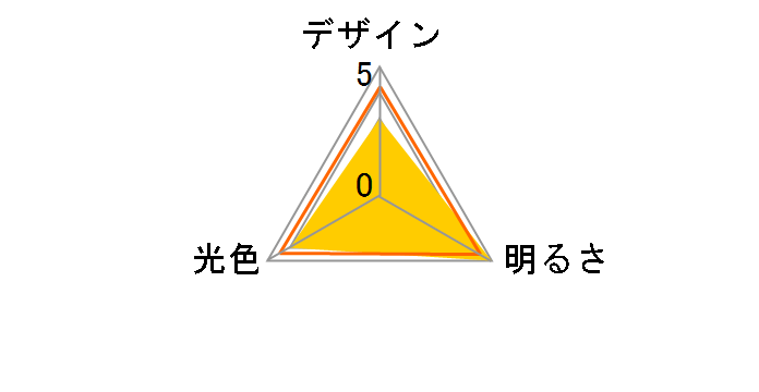 LDA4L-G-E17 AG62P [�d���F]�̃��[�U�[���r���[