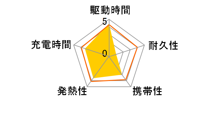 HD-NIC10000GFWH�̃��[�U�[���r���[