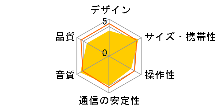 Tribit XSound Go [�u���b�N]�̃��[�U�[���r���[