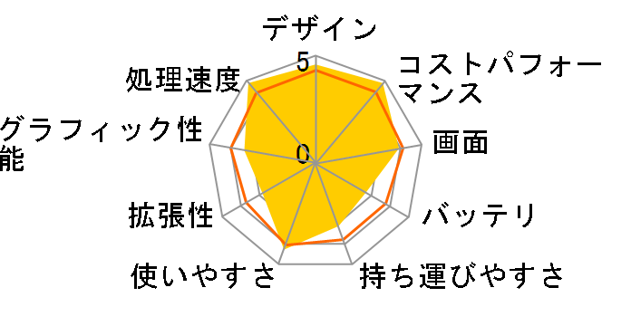 Modern-15-H-B13M-2701JP Windows 11 Home/Core i9 13900H/32GB������/SSD 1TB/15.6�C���`/�t��HD���ڃ��f�� [�N���V�b�N�u���b�N]�̃��[�U�[���r���[