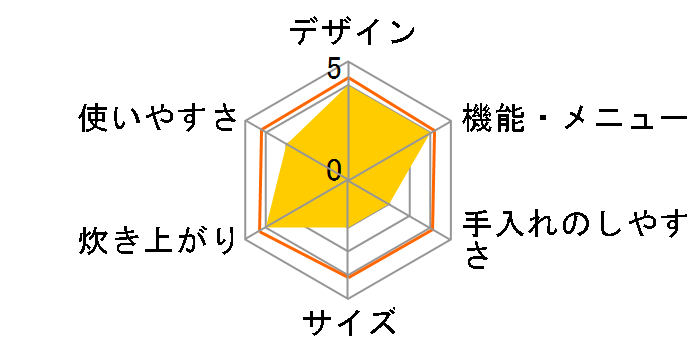 �ɂߐ��� NW-VE18-BA [�u���b�N]�̃��[�U�[���r���[