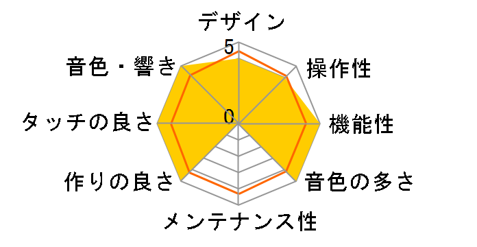 Clavinova CVP-805B [�u���b�N�E�b�h��]�̃��[�U�[���r���[