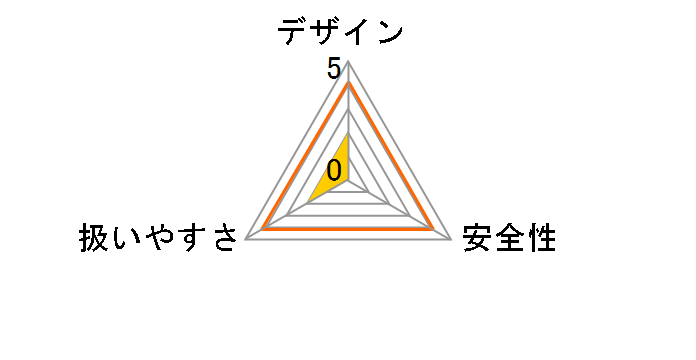 MC-36LI�̃��[�U�[���r���[