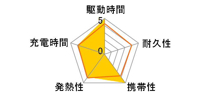 MB-PD20W1 WH�̃��[�U�[���r���[