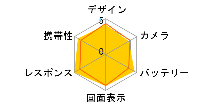 Zenfone 10 128GB SIM�t���[�̃��[�U�[���r���[