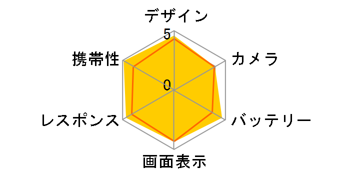 Zenfone 10 256GB SIM�t���[ [�X�^�[���[�u���[]�̃��[�U�[���r���[