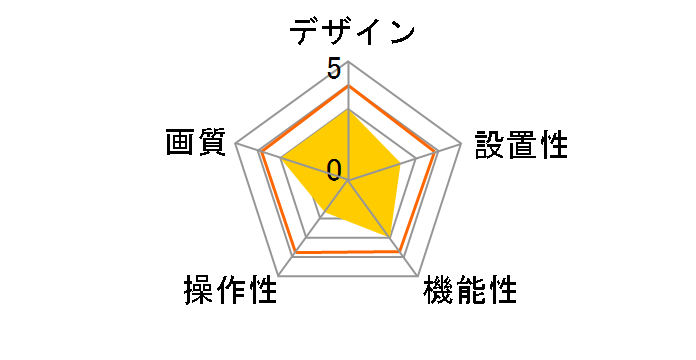 FG-SCAM03-G-BK �Q�I�I���W�i�����f���̃��[�U�[���r���[