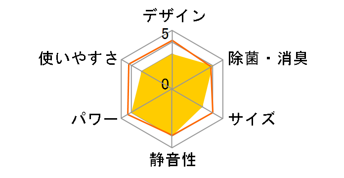 �吴�� RAS-N221DR(W) [�z���C�g]�̃��[�U�[���r���[